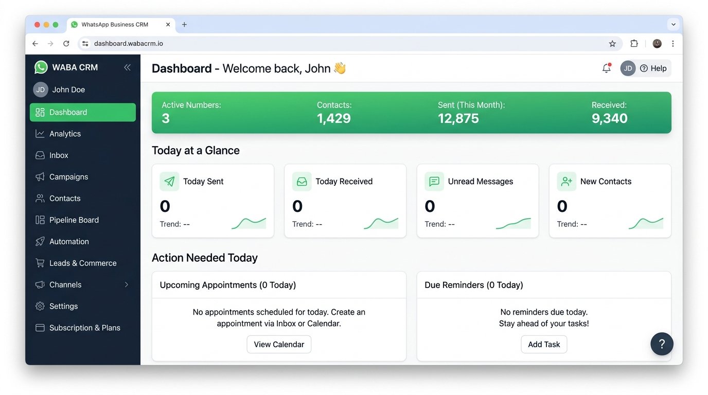 BuildsOfTech Dashboard