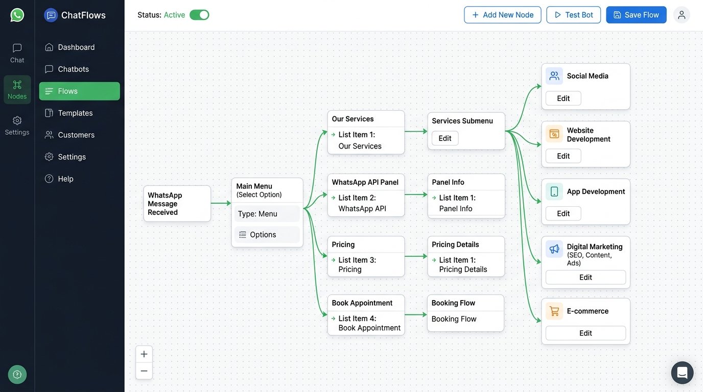 Analytics Dashboard